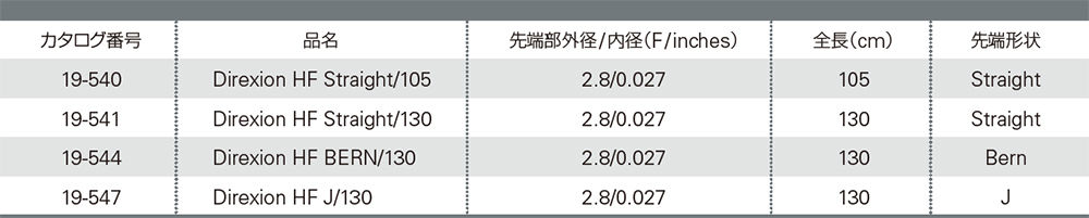 Direxion™ HI-FLO™ ラインナップ